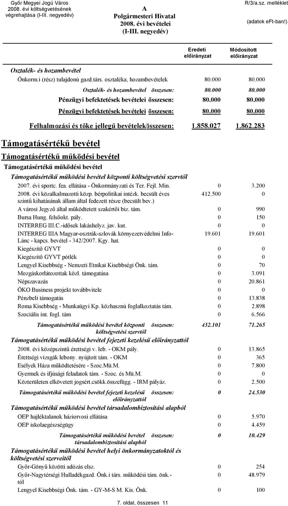 283 Támogatásértékű bevétel Támogatásértékű működési bevétel Támogatásértékű működési bevétel Támogatásértékű működési bevétel központi költségvetési szervtől 27. évi sportc. fea.