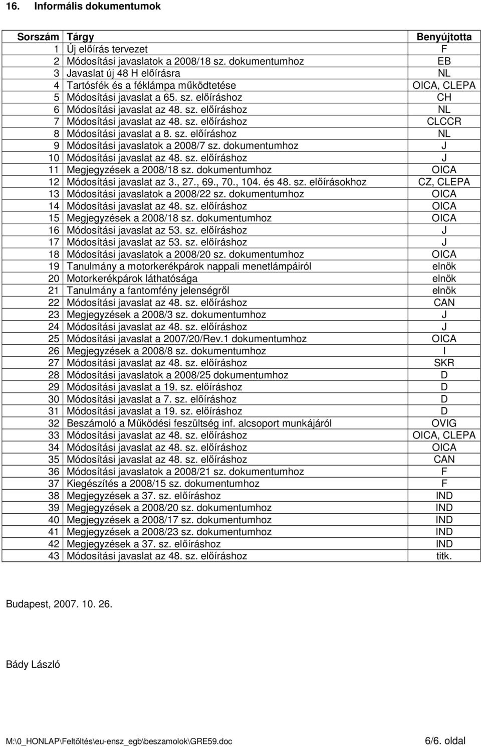 sz. elıíráshoz CLCCR 8 Módosítási javaslat a 8. sz. elıíráshoz NL 9 Módosítási javaslatok a 2008/7 sz. dokumentumhoz J 10 Módosítási javaslat az 48. sz. elıíráshoz J 11 Megjegyzések a 2008/18 sz.