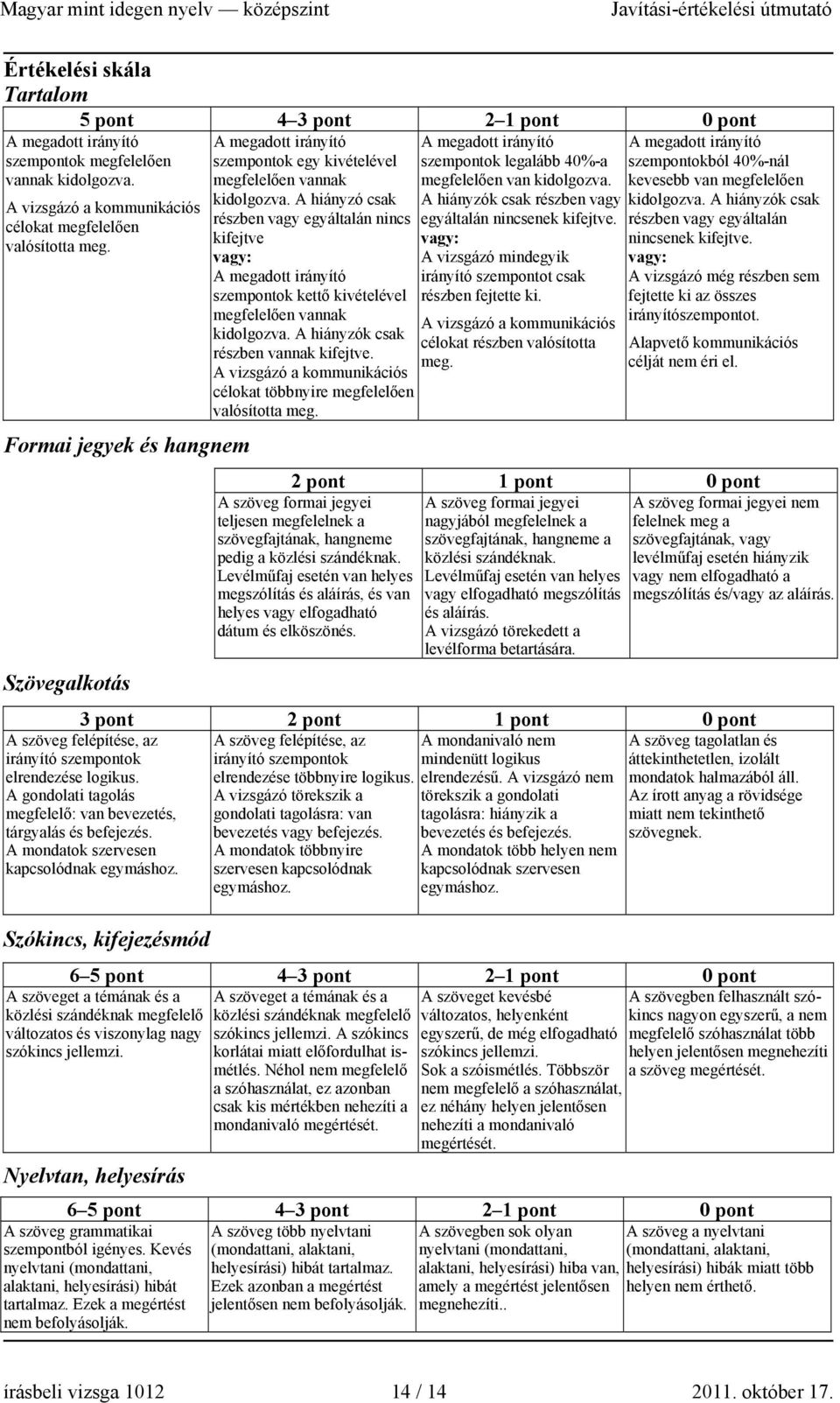 kifejtve vagy: vagy: A vizsgázó mindegyik A megadott irányító irányító szempontot csak szempontok kettő kivételével részben fejtette ki. megfelelően vannak A vizsgázó a kommunikációs kidolgozva.