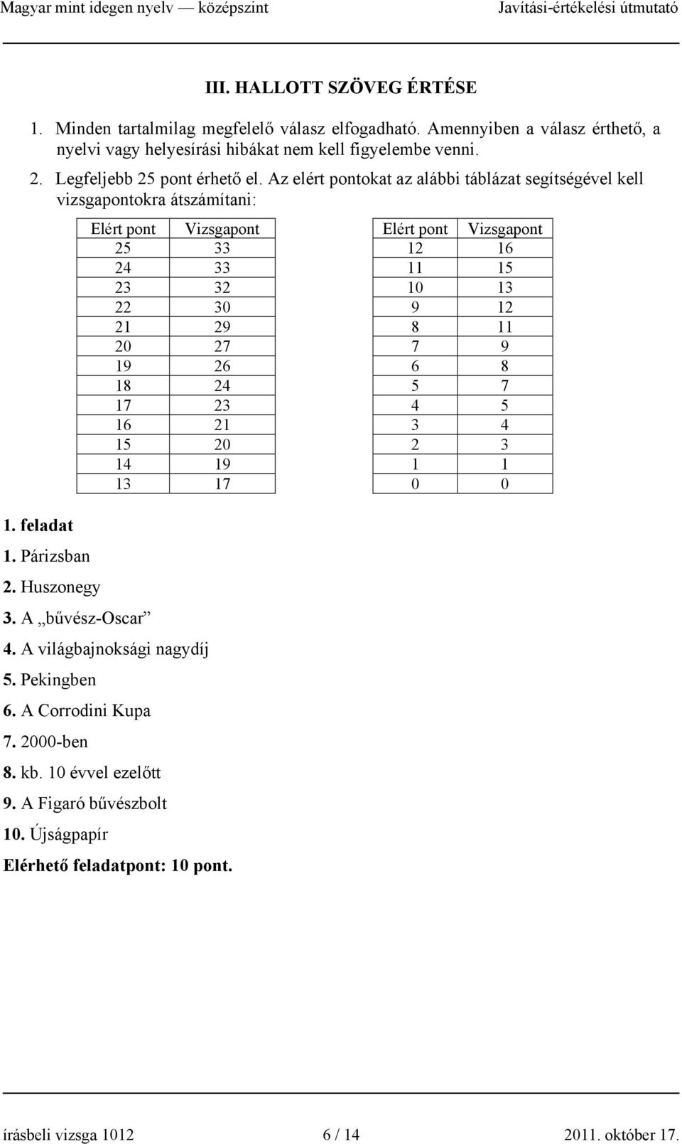 Az elért pontokat az alábbi táblázat segítségével kell vizsgapontokra átszámítani: Elért pont Vizsgapont Elért pont Vizsgapont 25 33 12 16 24 33 11 15 23 32 10 13 22 30 9 12 21 29 8