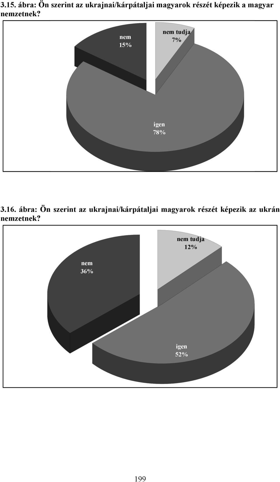 nem 15% nem tudja 7% igen 78% 3.16.