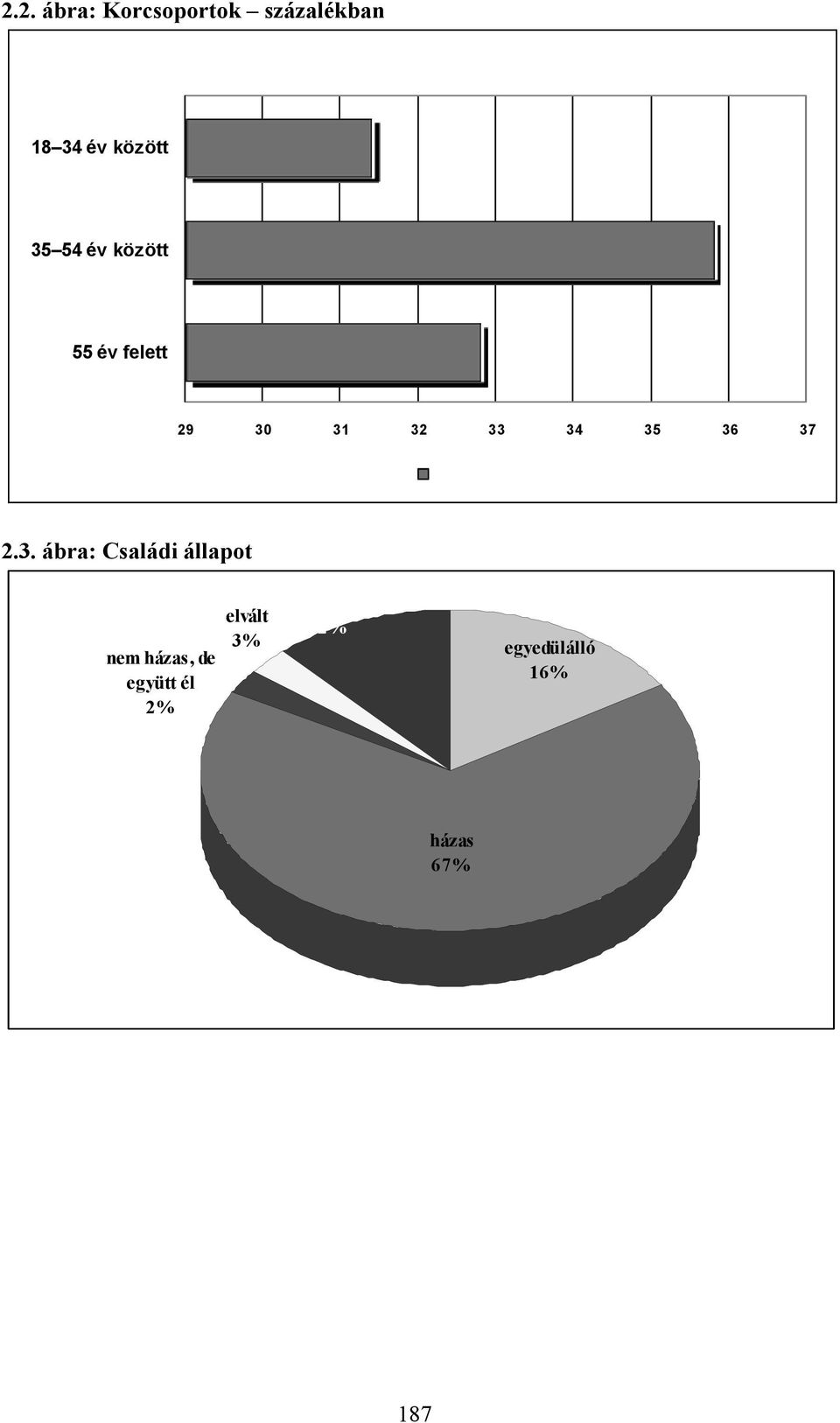 37 2.3. ábra: Családi állapot nem házas, de együtt