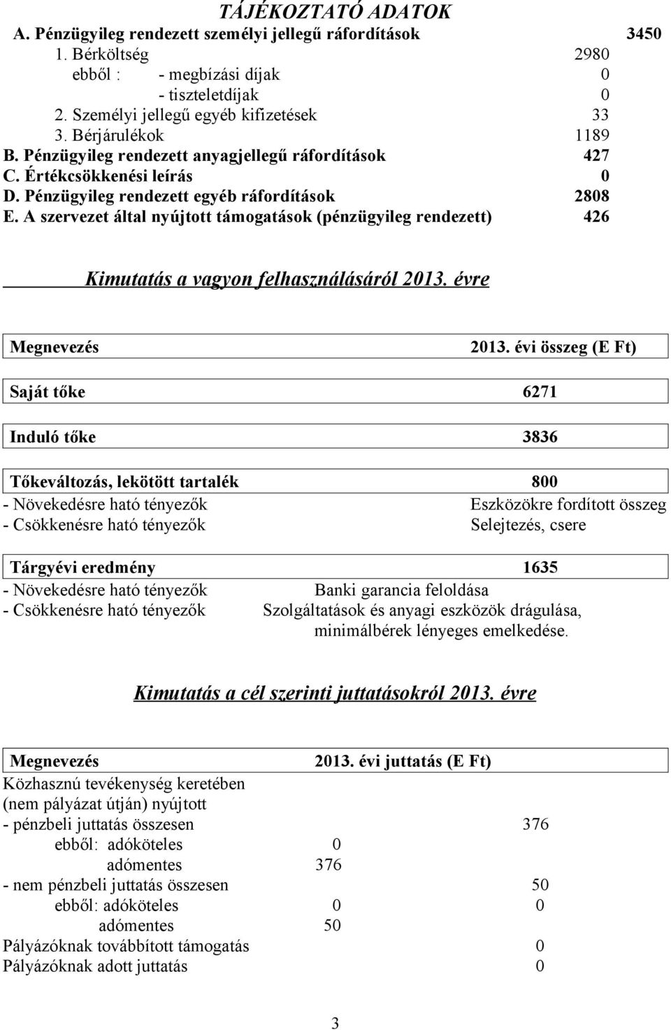 A szervezet által nyújtott támogatások (pénzügyileg rendezett) 426 Kimutatás a vagyon felhasználásáról 2013. évre Megnevezés 2013.