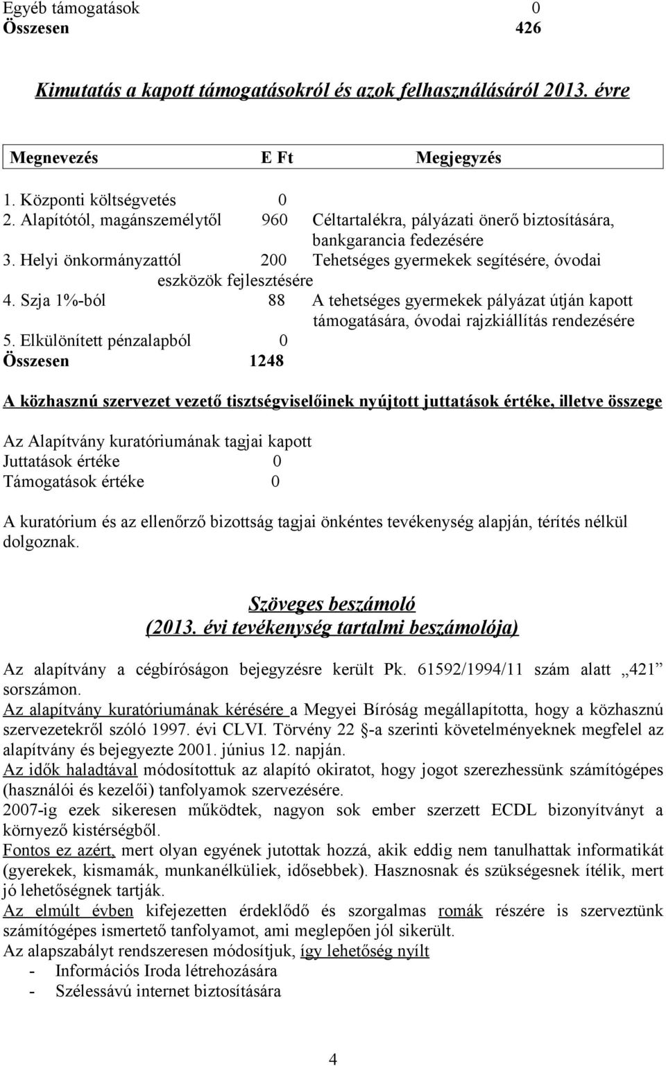 Szja 1%-ból 88 A tehetséges gyermekek pályázat útján kapott támogatására, óvodai rajzkiállítás rendezésére 5.