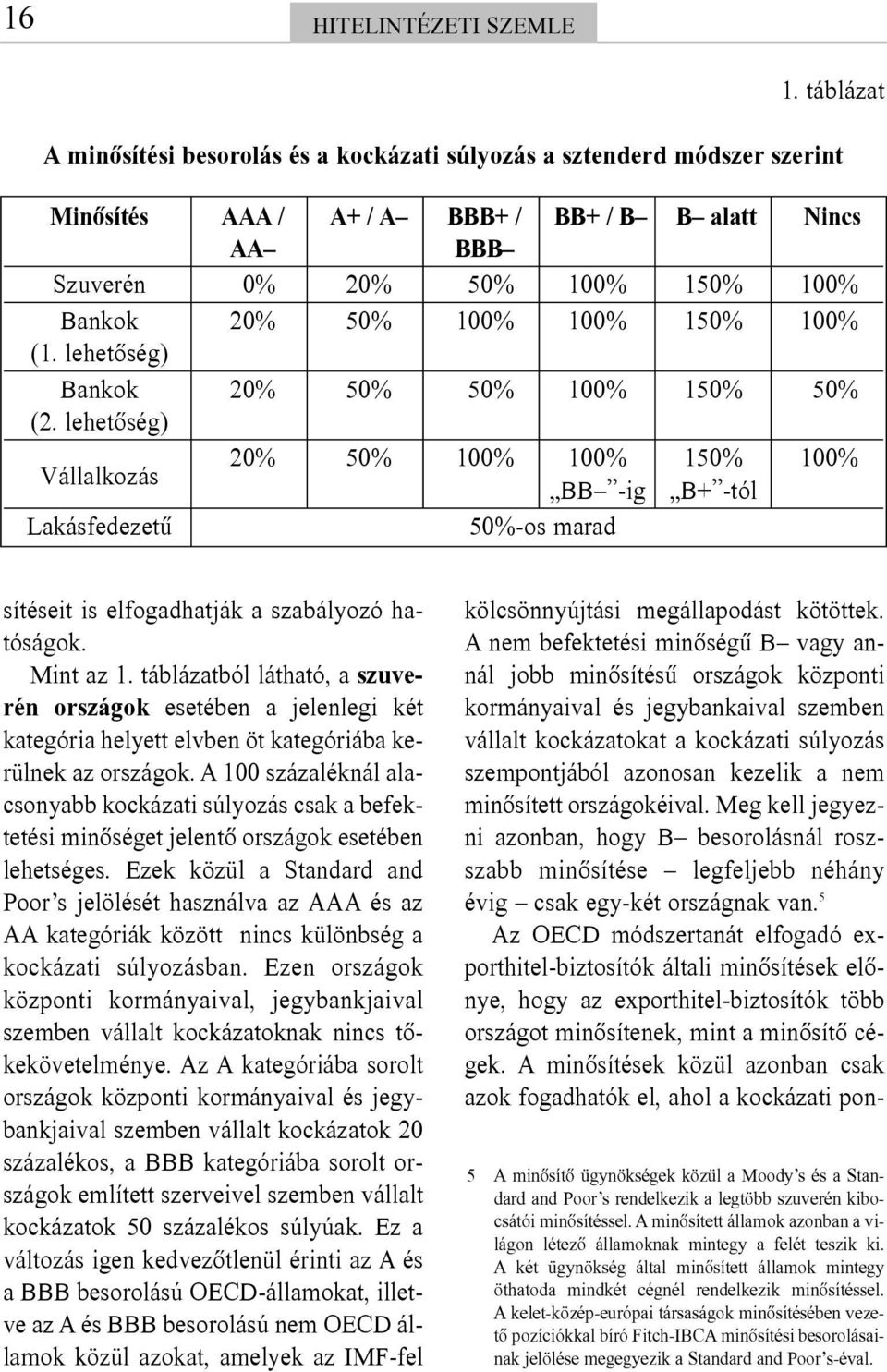 100% 150% 100% (1. lehetõség) Bankok 20% 50% 050% 100% 150% 050% (2.