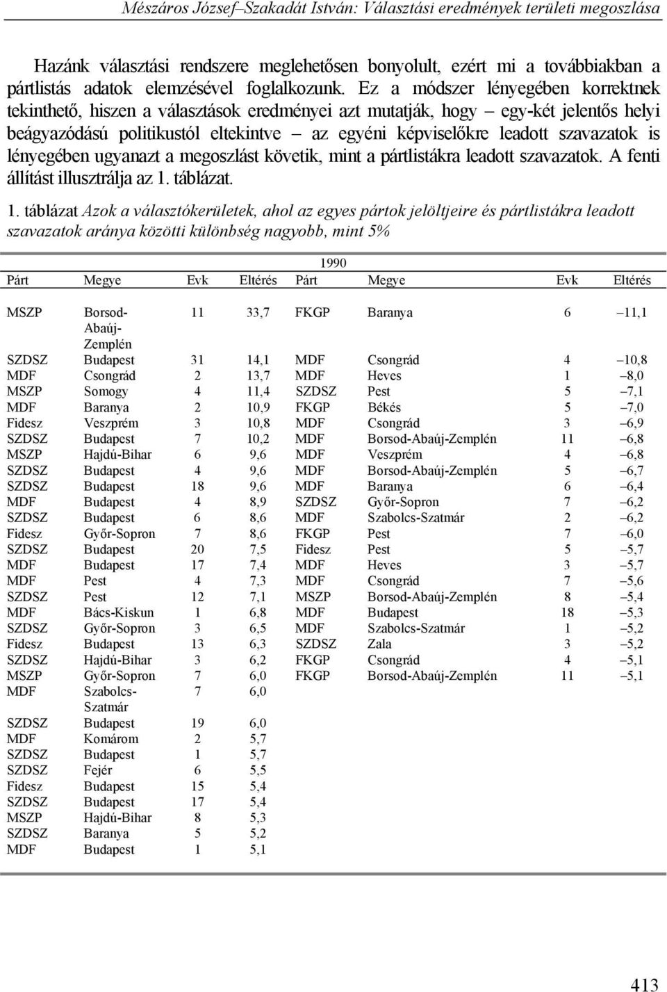 is lényegében ugyanazt a megoszlást követik, mint a pártlistákra leadott szavazatok. A fenti állítást illusztrálja az 1.