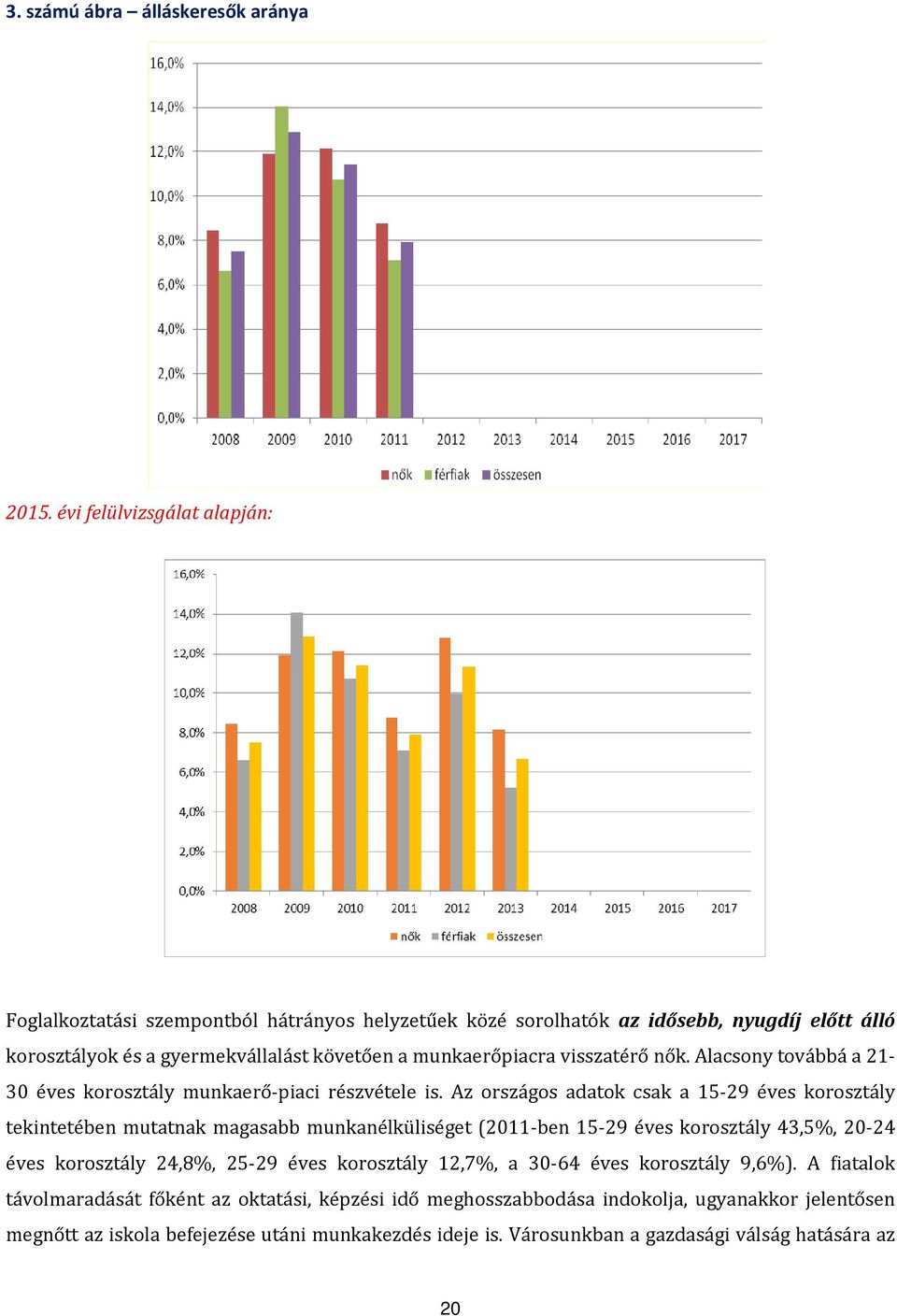 visszatérő nők. Alacsony továbbá a 21 30 éves korosztály munkaerő piaci részvétele is.