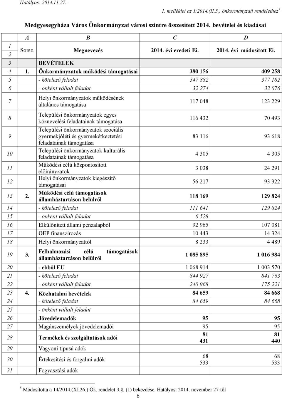 Helyi önkormányzatok működésének általános támogatása Települési önkormányzatok egyes köznevelési feladatainak támogatása Települési önkormányzatok szociális gyermekjóléti és gyermekétkeztetési