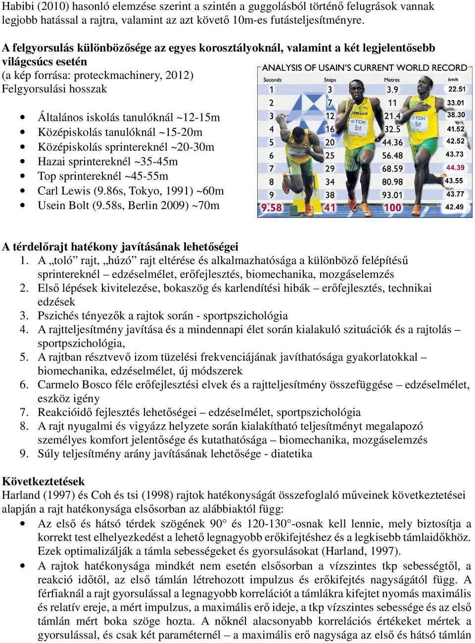 ~12-15m Középiskolás tanulóknál ~15-20m Középiskolás sprintereknél ~20-30m Hazai sprintereknél ~35-45m Top sprintereknél ~45-55m Carl Lewis (9.86s, Tokyo, 1991) ~60m Usein Bolt (9.