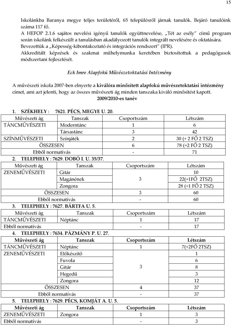 Eck Imre Alapfokú Művészetoktat{si Intézmény A művészeti iskola 2007-ben elnyerte a kiv{lóra minősített alapfokú művészetoktat{si intézmény címet, ami azt jelenti, hogy az összes művészeti {g minden