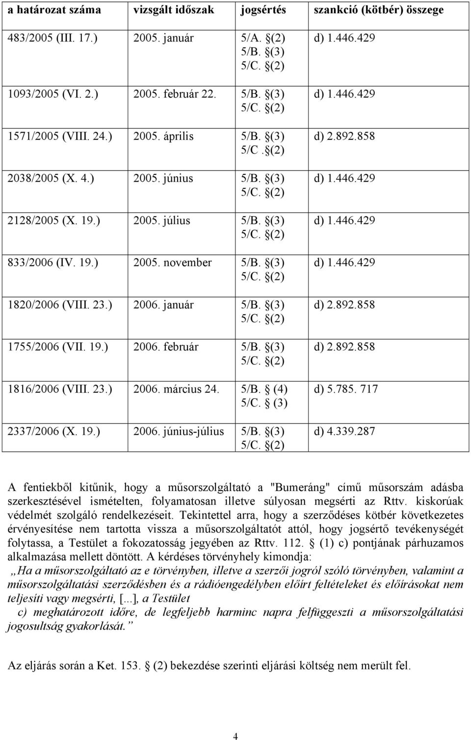 (3) 1816/2006 (VIII. 23.) 2006. március 24. 5/B. (4) 5/C. (3) 2337/2006 (X. 19.) 2006. június-július 5/B. (3) d) 5.785. 717 d) 4.339.