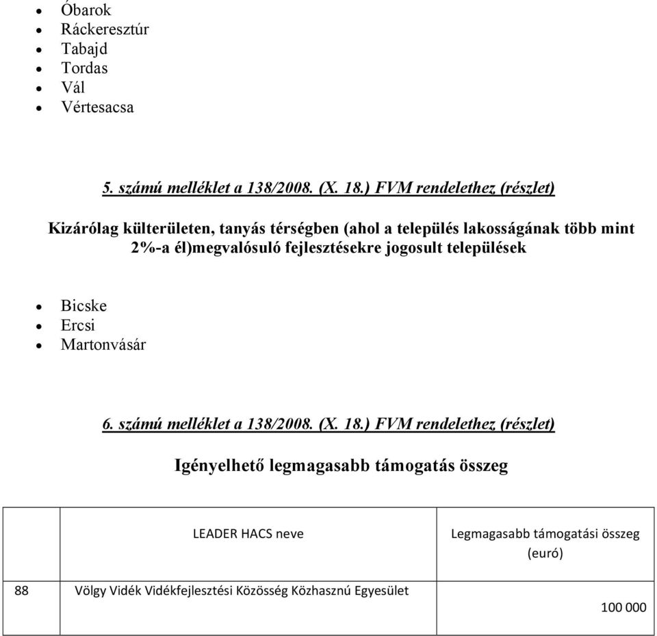 él)megvalósuló fejlesztésekre jogosult települések Bicske Ercsi Martonvásár 6. számú melléklet a 138/2008. (X. 18.