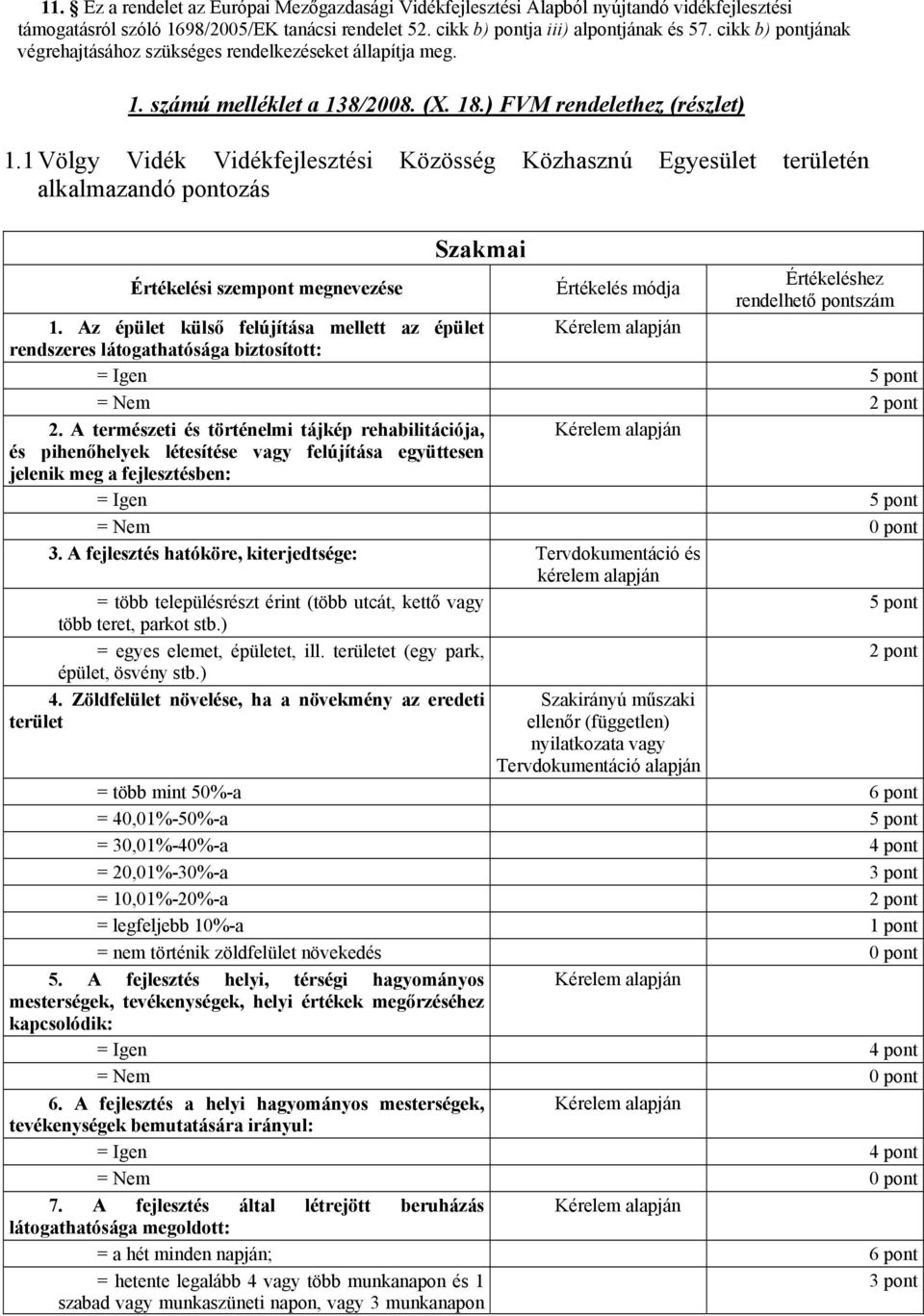 1 Völgy Vidék Vidékfejlesztési Közösség Közhasznú Egyesület területén alkalmazandó pontozás Szakmai Értékelési szempont megnevezése Értékelés módja Értékeléshez rendelhető pontszám 1.