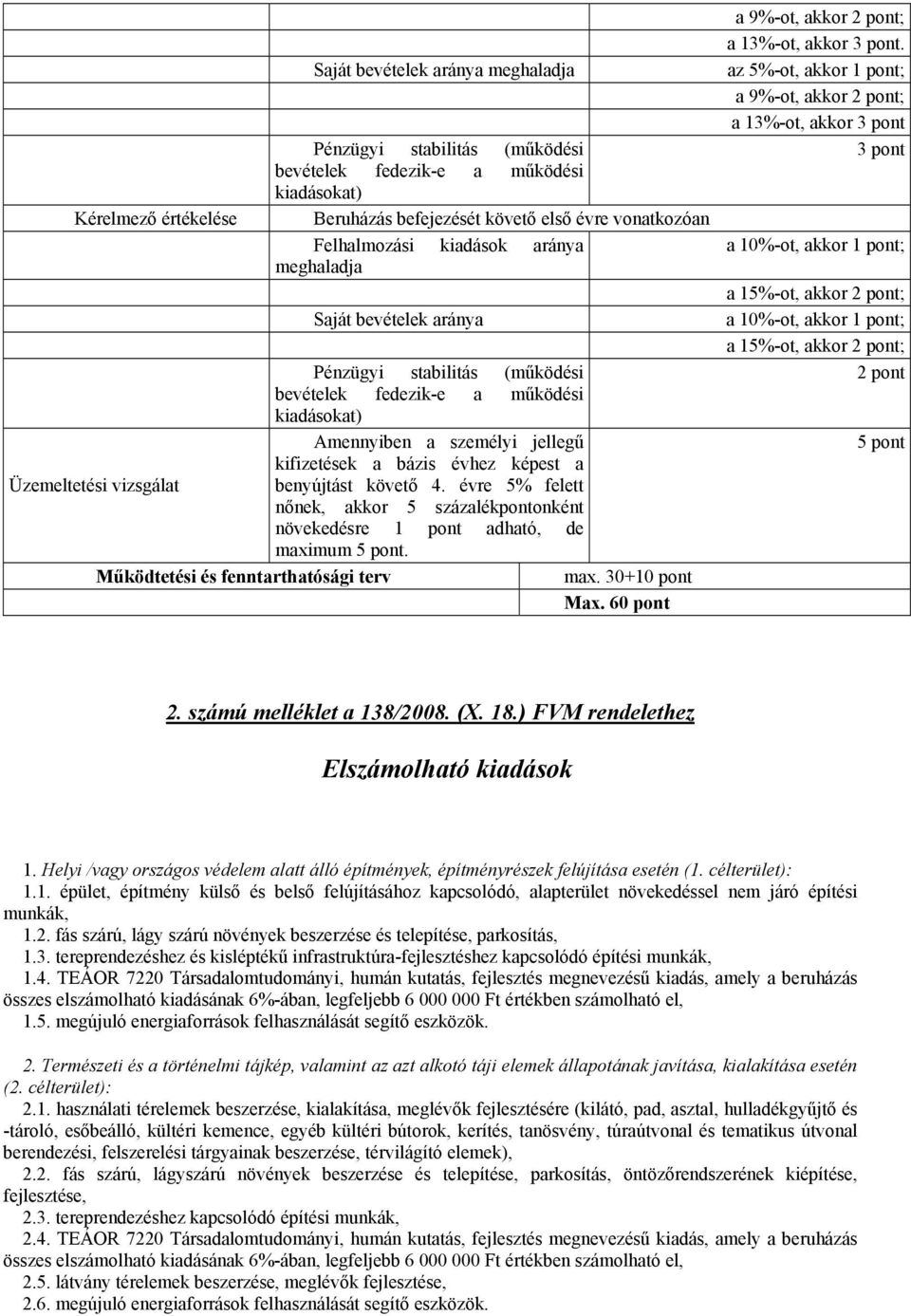 Üzemeltetési vizsgálat benyújtást követő 4. évre 5% felett nőnek, akkor 5 százalékpontonként növekedésre 1 pont adható, de maximum 5 pont. Működtetési és fenntarthatósági terv max. 30+10 pont Max.