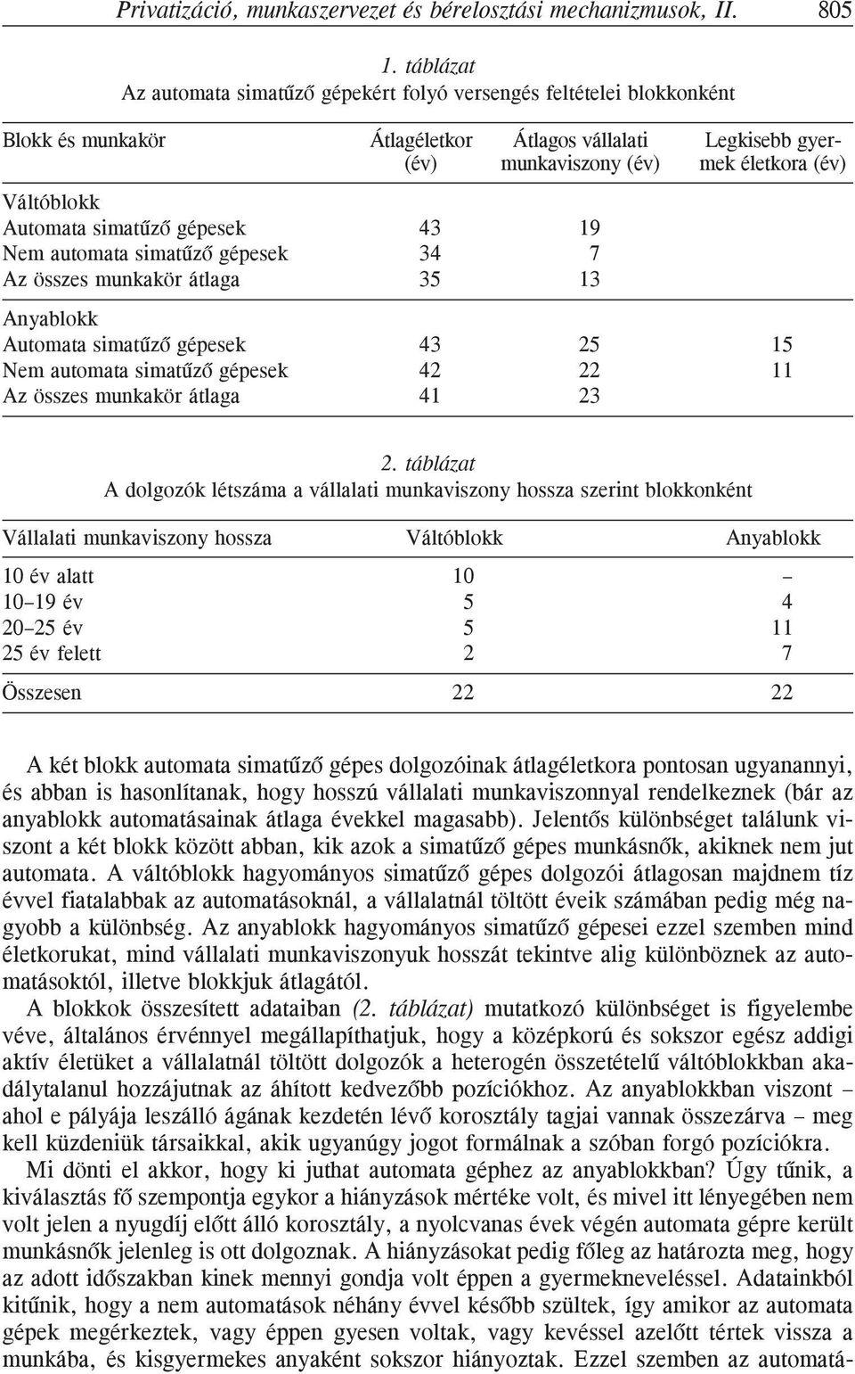 Automata simatûzõ gépesek 43 19 Nem automata simatûzõ gépesek 34 7 Az összes munkakör átlaga 35 13 Anyablokk Automata simatûzõ gépesek 43 25 15 Nem automata simatûzõ gépesek 42 22 11 Az összes