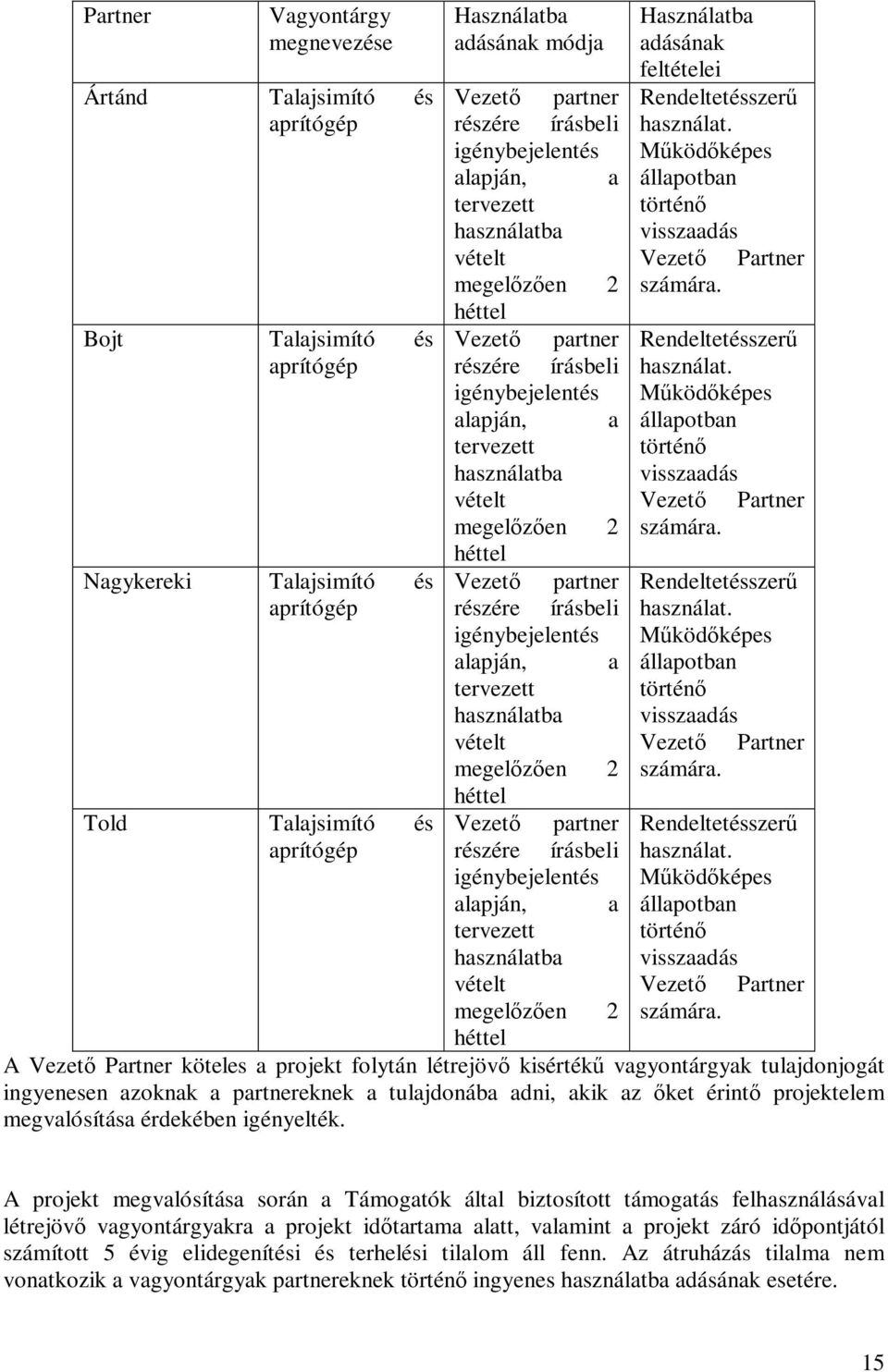 aprítógép részére írásbeli használat. igénybejelentés Működőképes alapján, a állapotban tervezett történő használatba visszaadás vételt Vezető Partner megelőzően 2 számára.