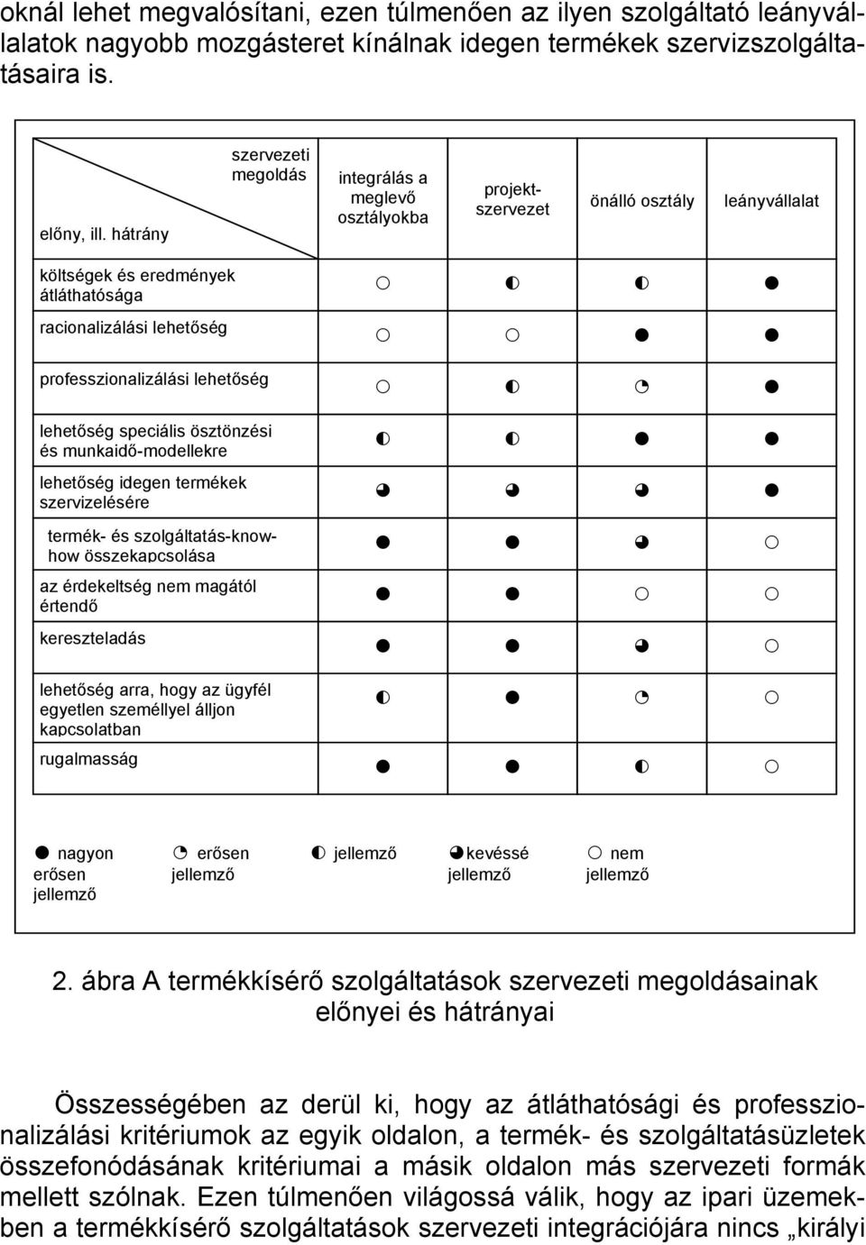 lehetőség lehetőség speciális ösztönzési és munkaidő-modellekre lehetőség idegen termékek szervizelésére termék- és szolgáltatás-knowhow összekapcsolása az érdekeltség nem magától értendő