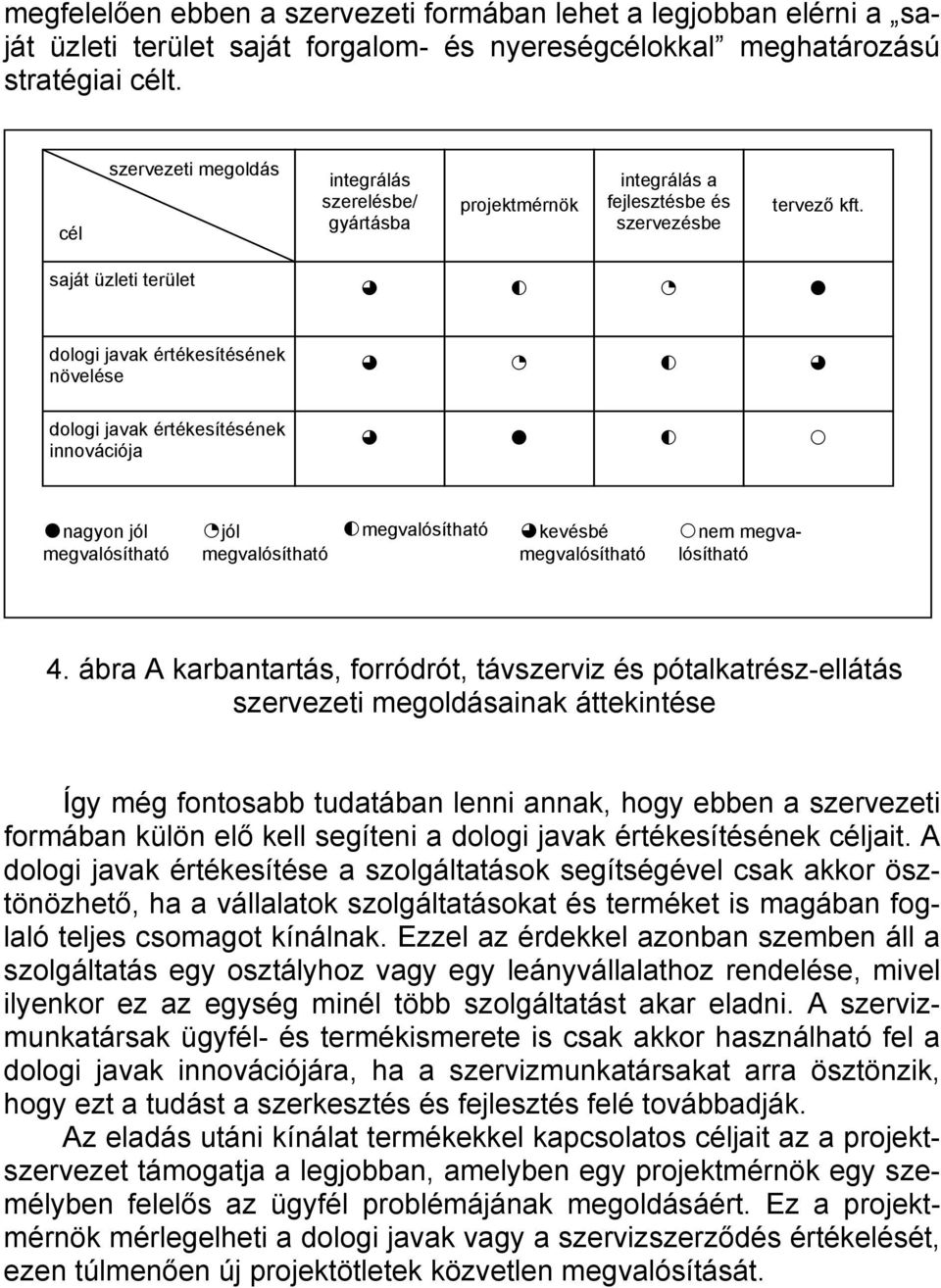 saját üzleti terület dologi javak értékesítésének növelése dologi javak értékesítésének innovációja nagyon jól jól kevésbé nem 4.