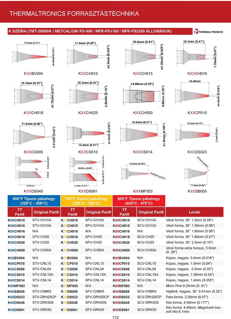 Véső forma, 30 1.0mm (0.04") K60CH015 STV-CH15A K75CH015 SFV-CH15A K80CH015 SCV-CH15A Véső forma, 30 1.50mm (0.06") K60CH016 N/A K75CH016 N/A K80CH016 N/A Véső forma, 30 1.60mm (0.