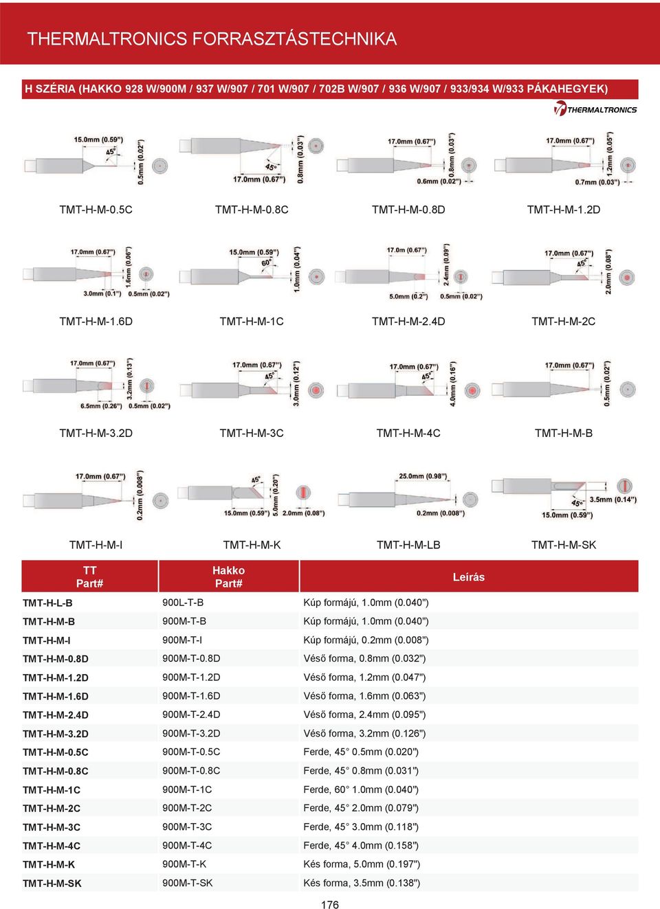 2mm (0.008") TMT-H-M-0.8D 900M-T-0.8D Véső forma, 0.8mm (0.032") TMT-H-M-1.2D 900M-T-1.2D Véső forma, 1.2mm (0.047") TMT-H-M-1.6D 900M-T-1.6D Véső forma, 1.6mm (0.063") TMT-H-M-2.4D 900M-T-2.