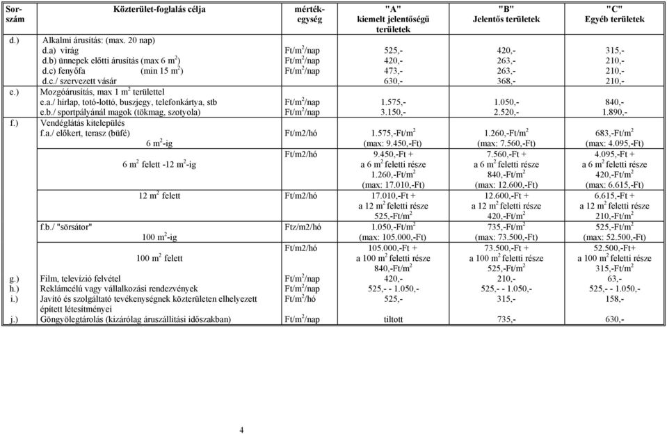 575,- 3.150,- 420,- 263,- 263,- 368,- 1.050,- 2.520,- Ft/m2/hó 1.575,-Ft/m 2 1.260,-Ft/m 2 683,-Ft/m 2 6 m 2 -ig (max: 9.450,-Ft) (max: 7.560,-Ft) (max: 4.095,-Ft) Ft/m2/hó 9.450,-Ft + 7.560,-Ft + 4.