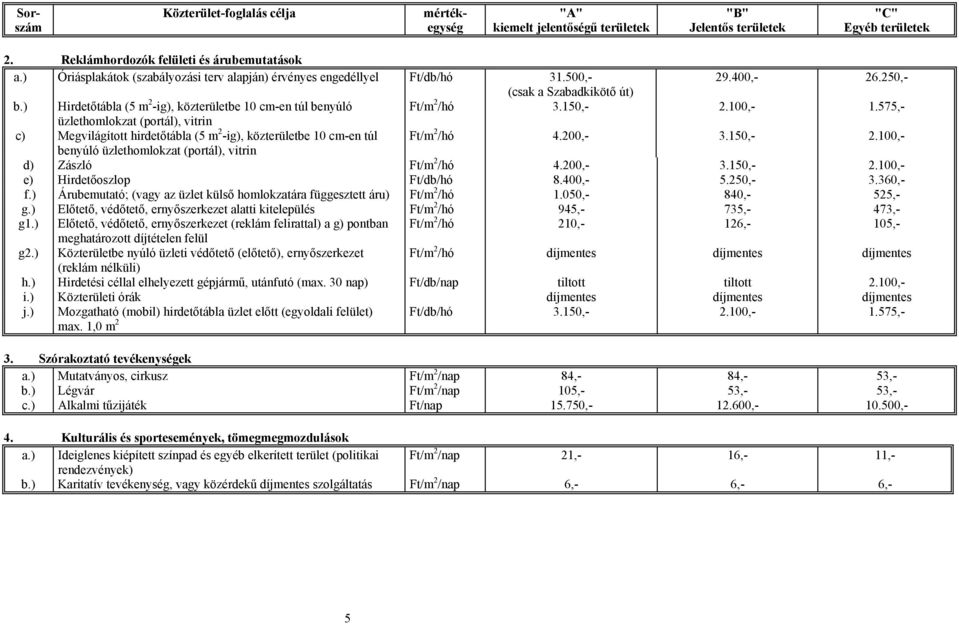 575,- üzlethomlokzat (portál), vitrin c) Megvilágított hirdetőtábla (5 m 2 -ig), közterületbe 10 cm-en túl Ft/m 2 /hó 4.200,- 3.150,- 2.