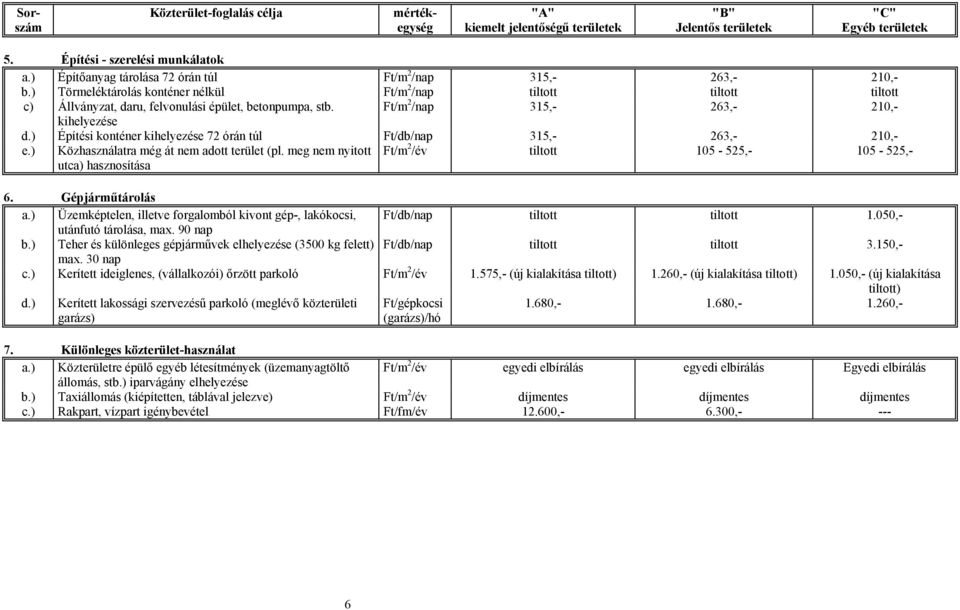 ) Építési konténer kihelyezése 72 órán túl Ft/db/nap 315,- 263,- 210,- e.) Közhasználatra még át nem adott terület (pl. meg nem nyitott utca) hasznosítása Ft/m 2 /év tiltott 105-525,- 105-525,- 6.