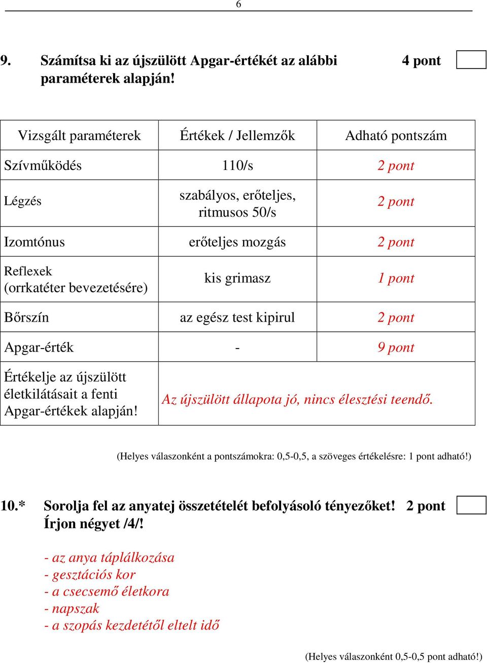 bevezetésére) kis grimasz 1 pont Bőrszín az egész test kipirul 2 pont Apgar-érték - 9 pont Értékelje az újszülött életkilátásait a fenti Apgar-értékek alapján!