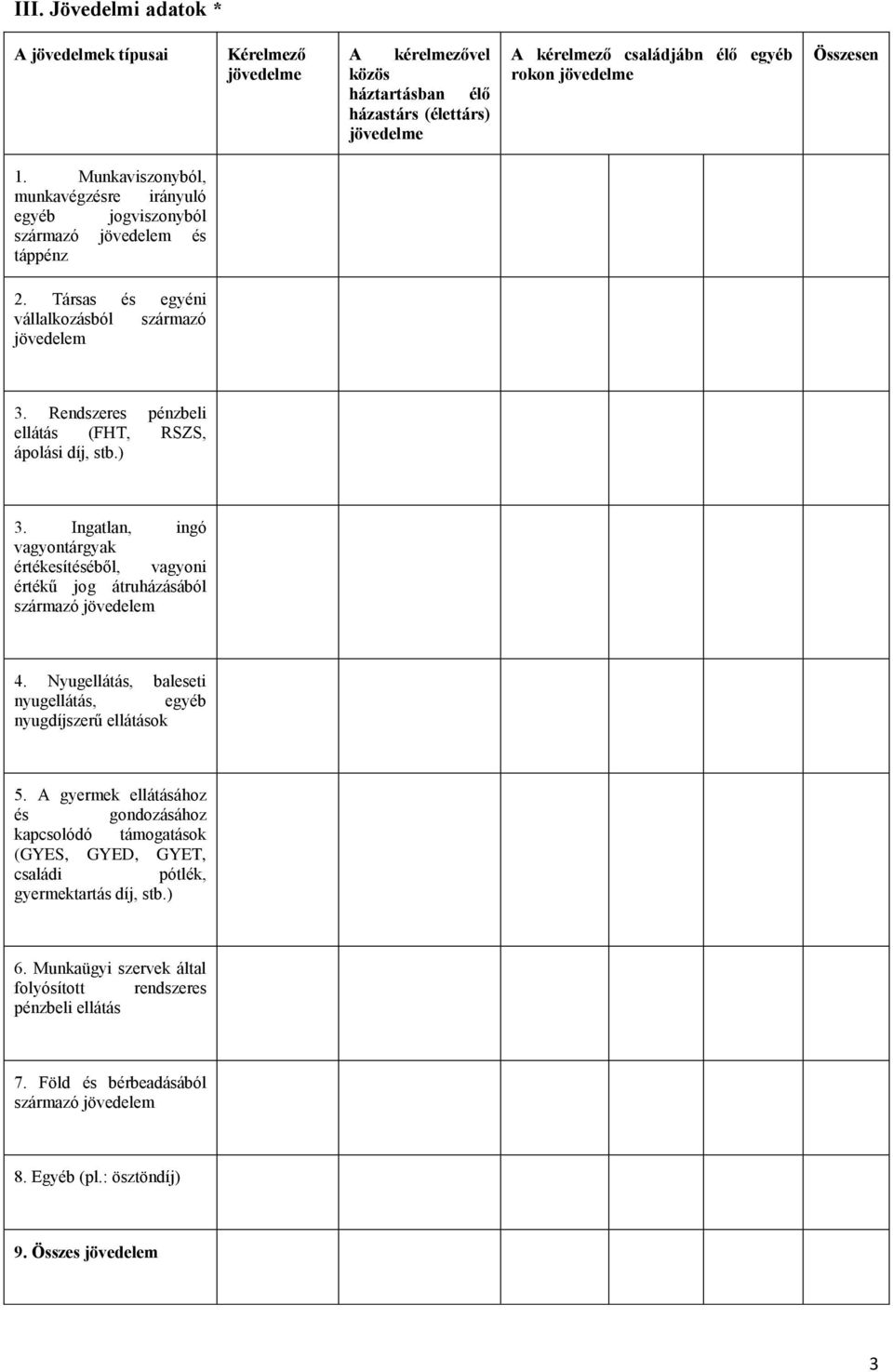 Rendszeres pénzbeli ellátás (FHT, RSZS, ápolási díj, stb.) 3. Ingatlan, ingó vagyontárgyak értékesítéséből, vagyoni értékű jog átruházásából származó jövedelem 4.