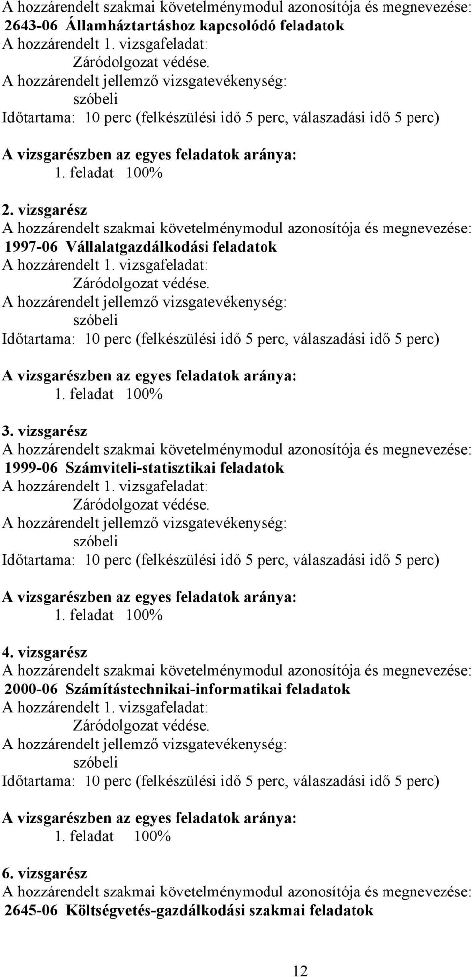 vizsgarész A hozzárendelt szakmai követelménymodul és : 1997-06 Vállalatgazdálkodási feladatok A hozzárendelt 1. vizsgafeladat: Záródolgozat védése.