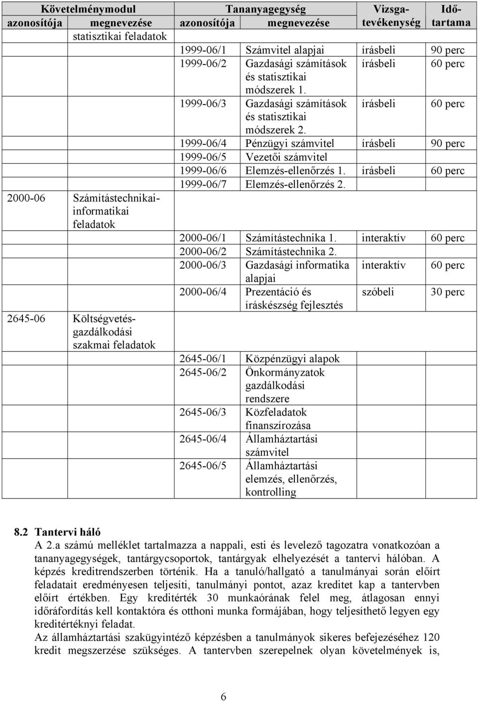 írásbeli 60 perc 1999-06/7 Elemzés-ellenőrzés 2. 2000-06 Számítástechnikaiinformatikai feladatok 2000-06/1 Számítástechnika 1. interaktív 60 perc 2000-06/2 Számítástechnika 2.