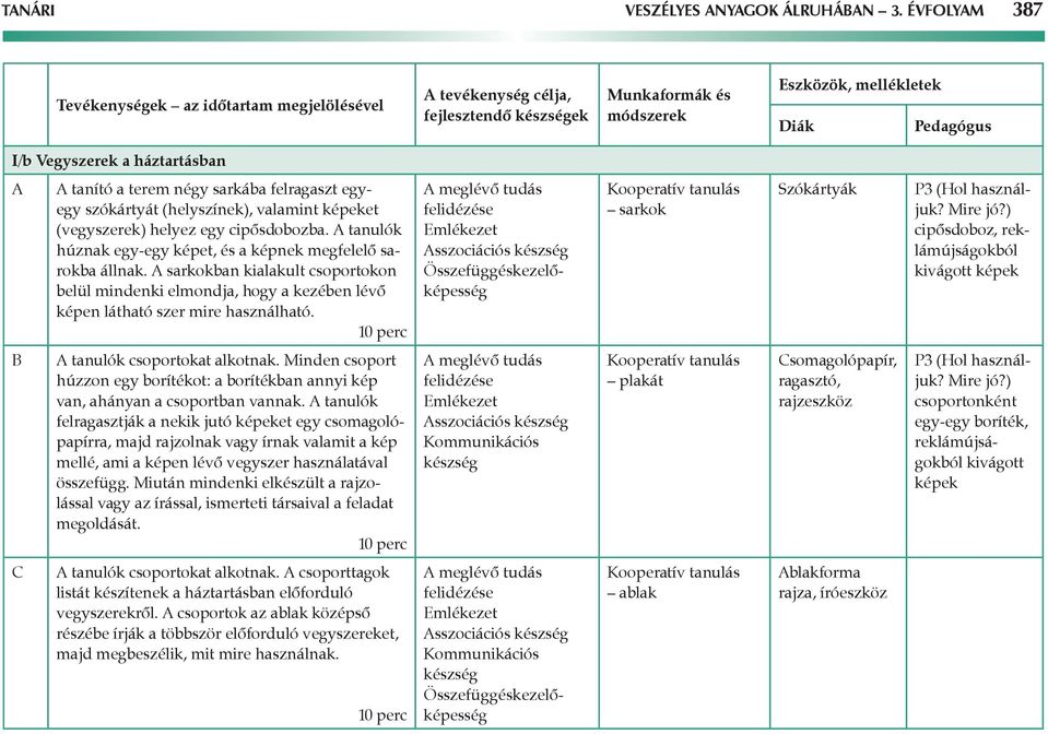 tanító a terem négy sarkába felragaszt egyegy szókártyát (helyszínek), valamint képeket (vegyszerek) helyez egy cipősdobozba. A tanulók húznak egy-egy képet, és a képnek megfelelő sarokba állnak.