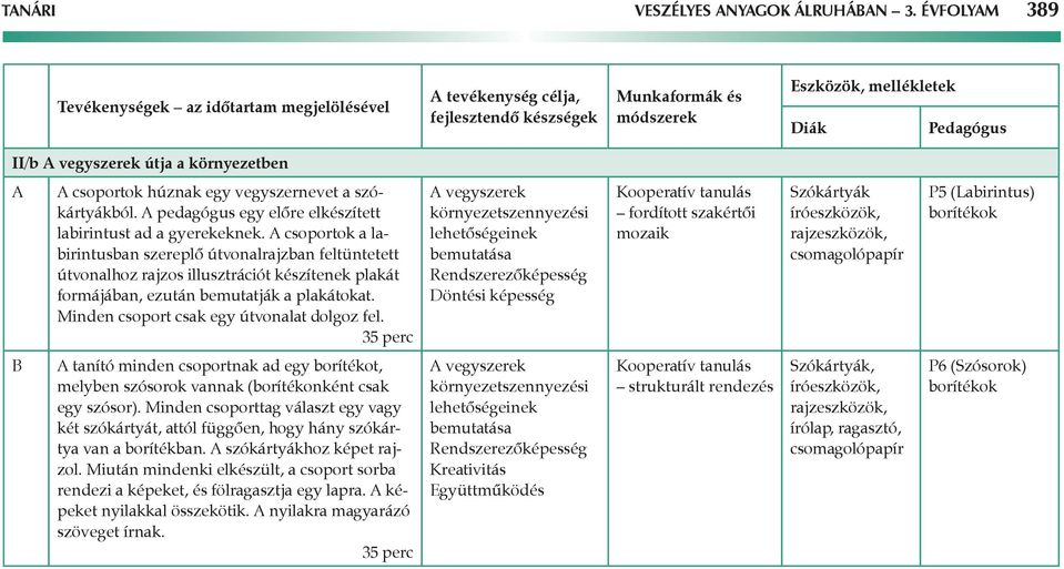 A A csoportok húznak egy vegyszernevet a szókártyákból. A pedagógus egy előre elkészített labirintust ad a gyerekeknek.