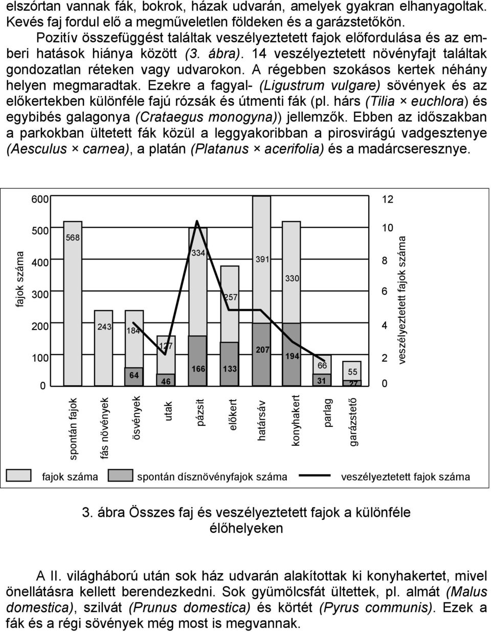 A régebben szokásos kertek néhány helyen megmaradtak. Ezekre a fagyal- (Ligustrum vulgare) sövények és az előkertekben különféle fajú rózsák és útmenti fák (pl.