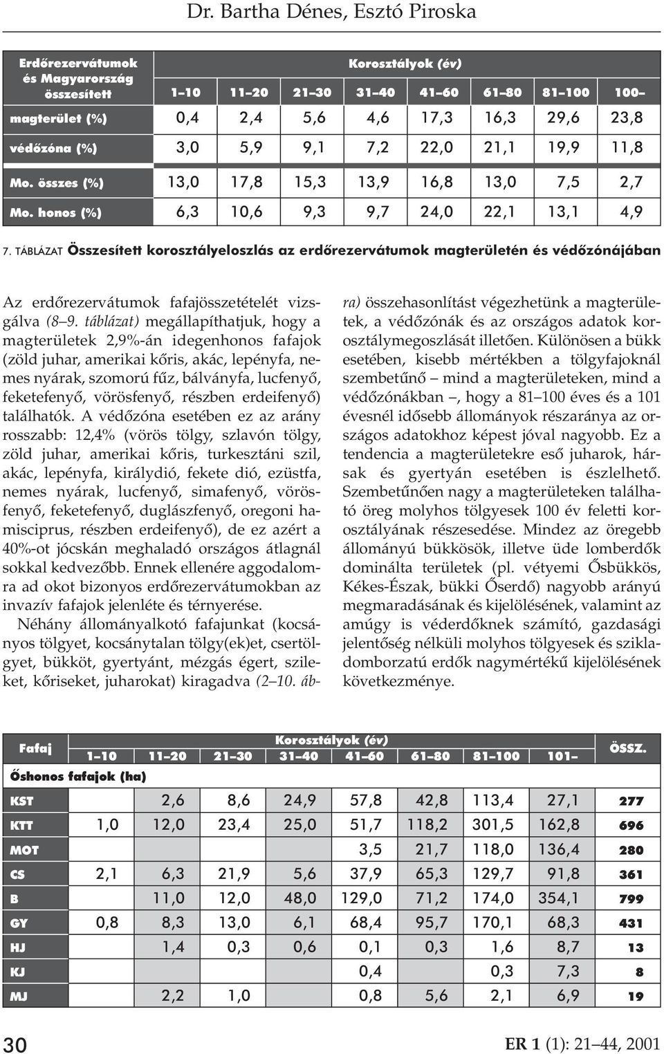 TÁBLÁZAT Összesített korosztályeloszlás az erdôrezervátumok magterületén és védôzónájában Az erdôrezervátumok fafajösszetételét vizsgálva (8 9.