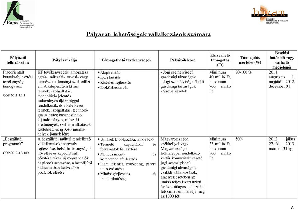 A kifejleszteni kívánt termék, szolgáltatás, technológia jelentős tudományos újdonsággal rendelkezik, és a keletkezett termék, szolgáltatás, technológia üzletileg hasznosítható.