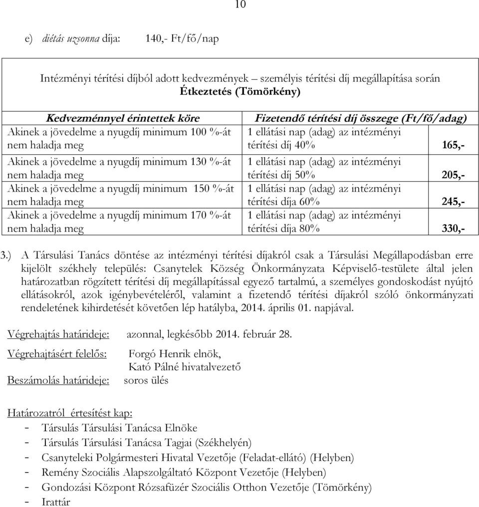 nyugdíj minimum 170 %-át nem haladja meg Fizetendő térítési díj összege (Ft/fő/adag) 1 ellátási az intézményi térítési díj 40% 165,- 1 ellátási az intézményi térítési díj 50% 205,- 1 ellátási az