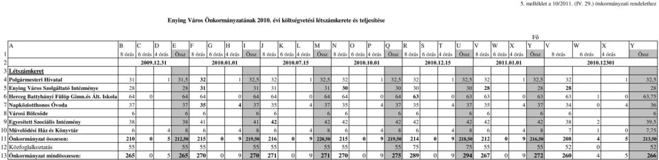 órás 4 órás Össz 8 órás 6 órás 4 órás Össz 8 órás 6 órás 4 órás Össz 8 órás 6 órás 4 órás Össz 2 3 Létszámkeret 2009.12.31 2010.01.01 2010.