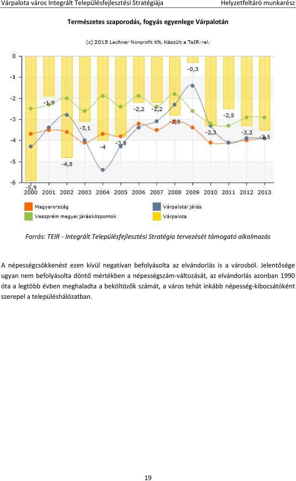 Jelentősége ugyan nem befolyásolta döntő mértékben a népességszám-változását, az elvándorlás azonban 1990 óta a