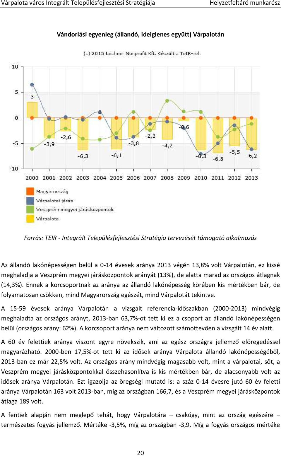 Ennek a korcsoportnak az aránya az állandó lakónépesség körében kis mértékben bár, de folyamatosan csökken, mind Magyarország egészét, mind Várpalotát tekintve.