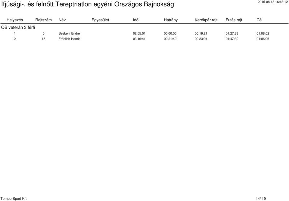 01:08:02 2 15 Fröhlich Henrik 03:16:41
