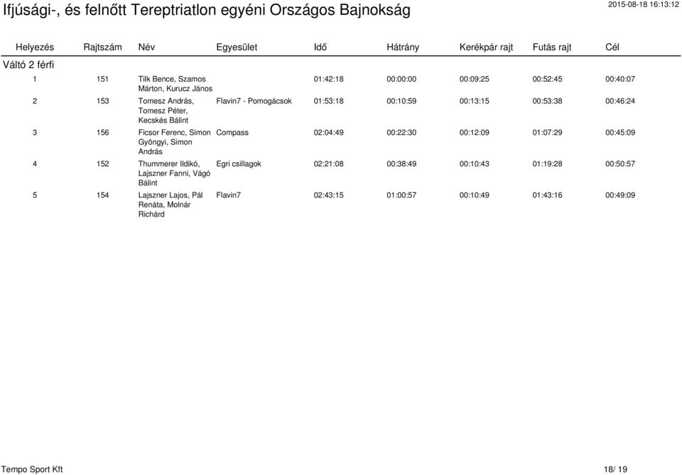 00:00:00 00:09:25 00:52:45 00:40:07 Flavin7 - Pomogácsok 01:53:18 00:10:59 00:13:15 00:53:38 00:46:24 Compass 02:04:49 00:22:30 00:12:09