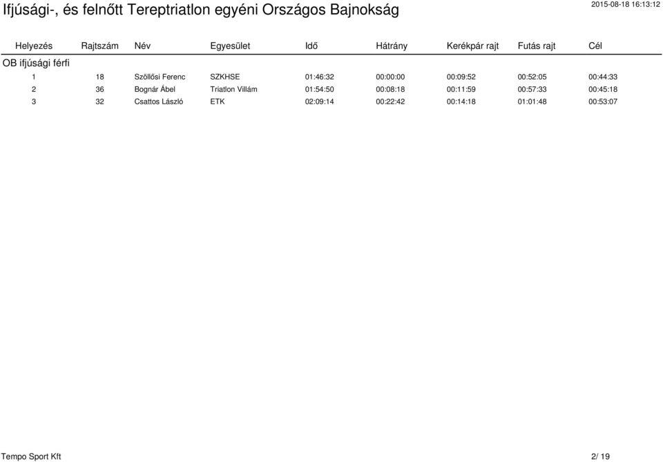 01:54:50 00:08:18 00:11:59 00:57:33 00:45:18 3 32 Csattos László