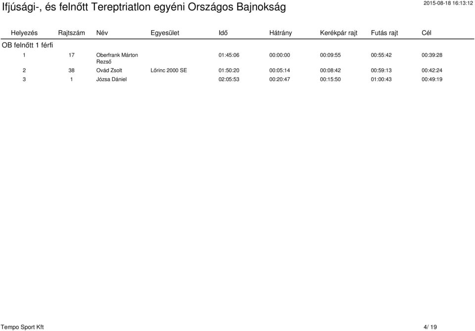 2000 SE 01:50:20 00:05:14 00:08:42 00:59:13 00:42:24 3 1 Józsa