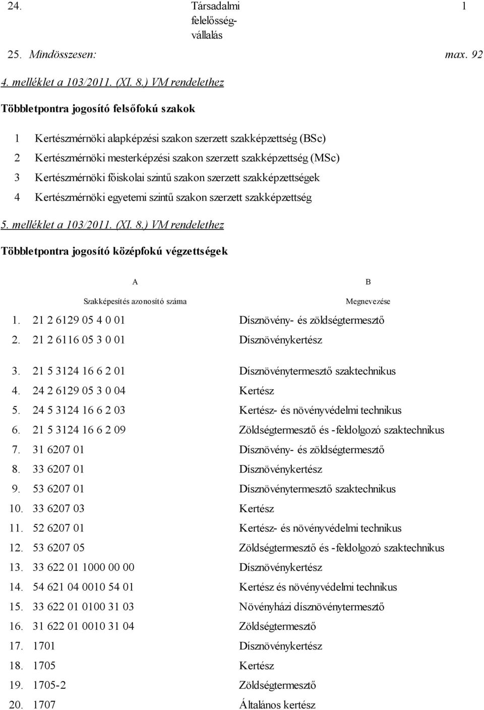 Kertészmérnöki főiskolai szintű szakon szerzett szakképzettségek 4 Kertészmérnöki egyetemi szintű szakon szerzett szakképzettség 5. melléklet a 103/2011. (XI. 8.