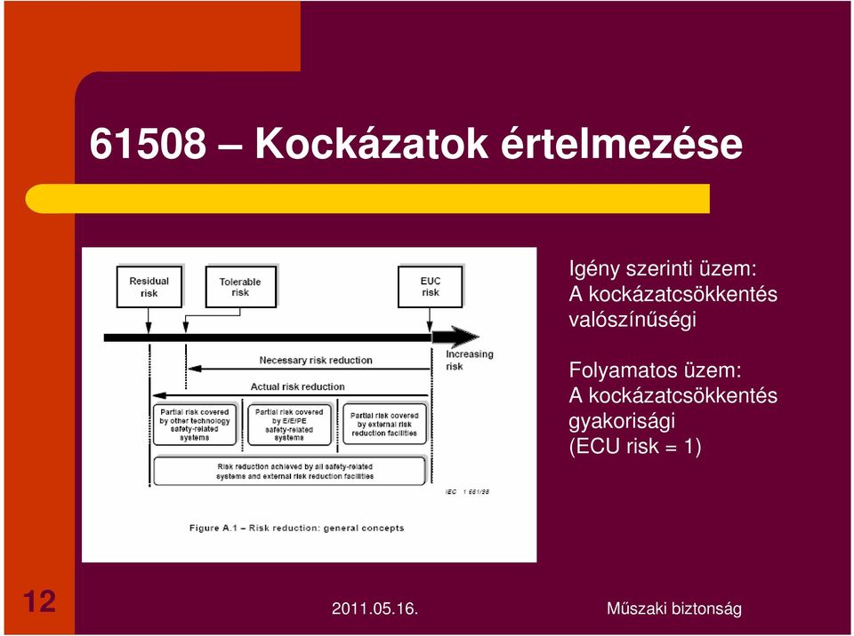 valószínűségi Folyamatos üzem: A