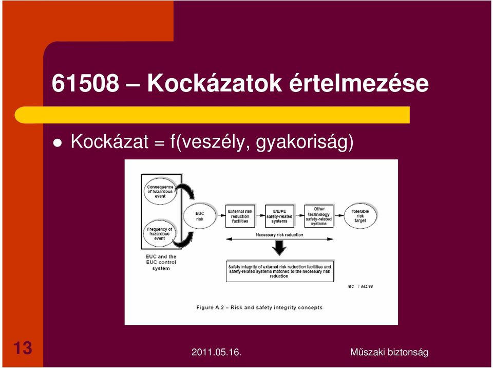 Kockázat =