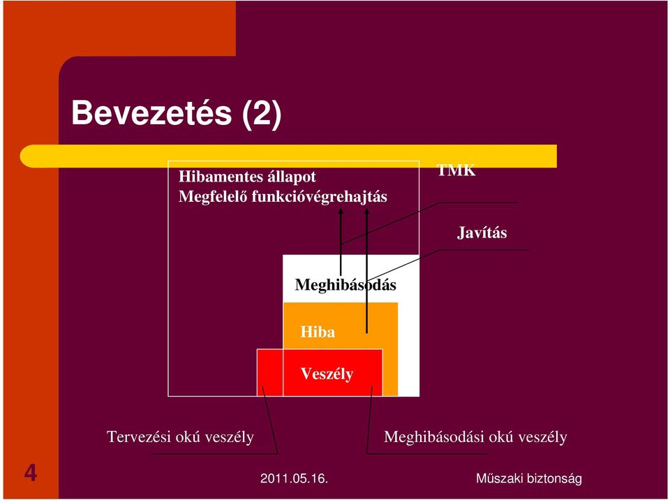 Javítás Meghibásodás Hiba Veszély 4