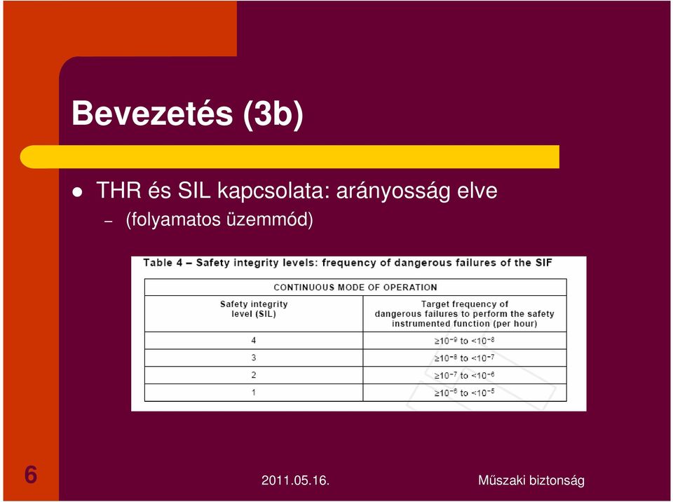 arányosság elve