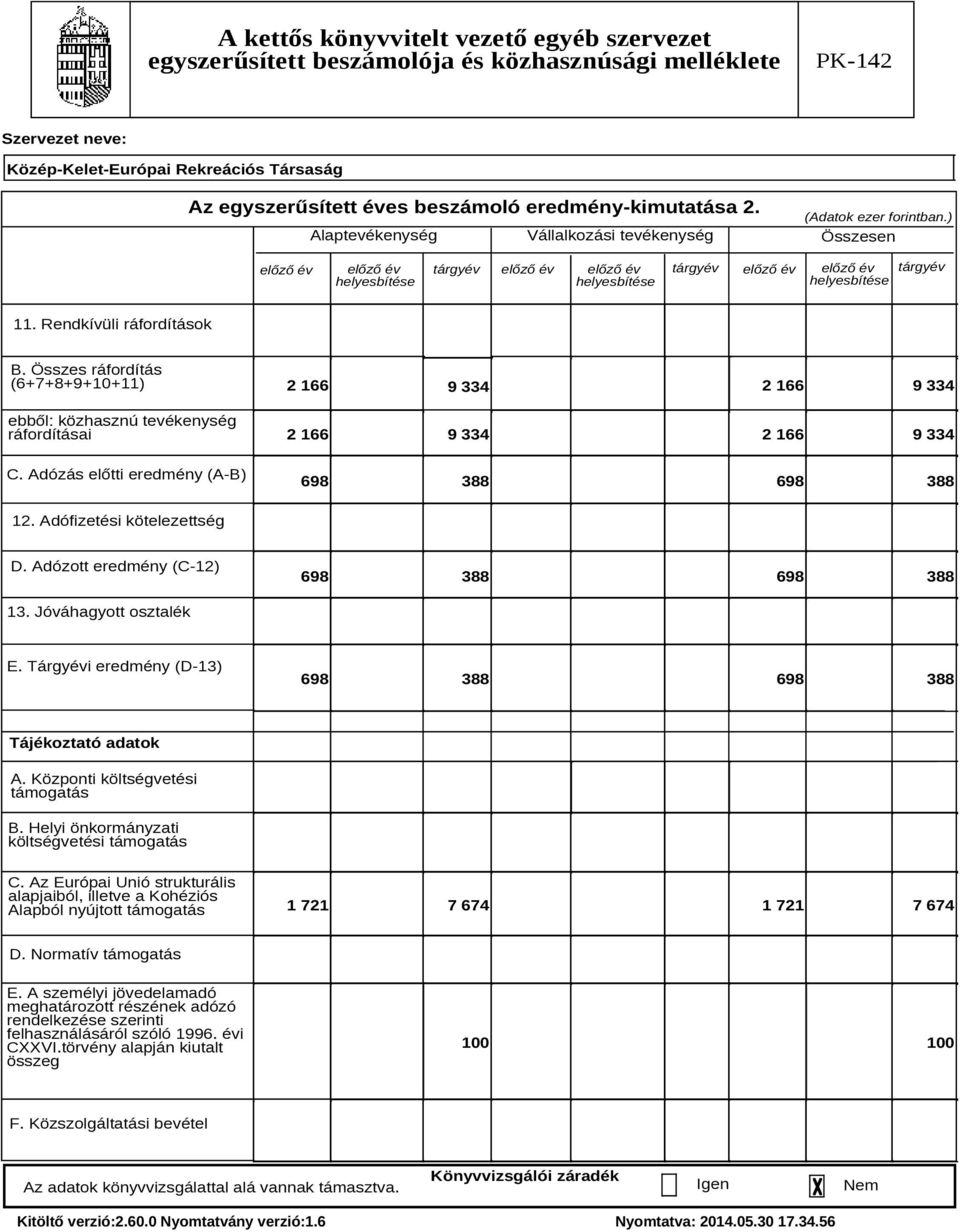 Összes ráfordítás (6+7+8+9+10+11) ebből: közhasznú tevékenység ráfordításai C. Adózás előtti eredmény (A-B) 2 166 2 166 9 334 9 334 2 166 9 334 2 166 9 334 698 388 698 388 12.